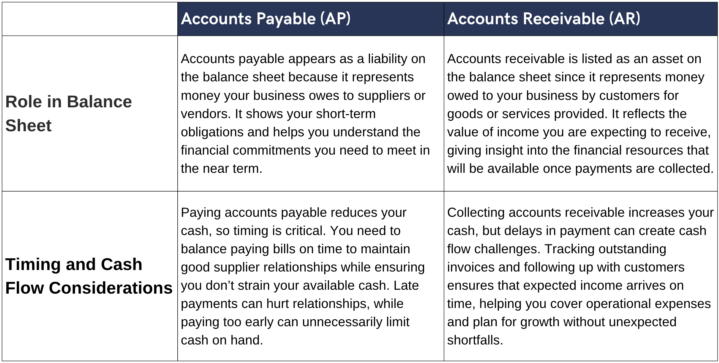 accounts receivable vs accounts payable at a glance 