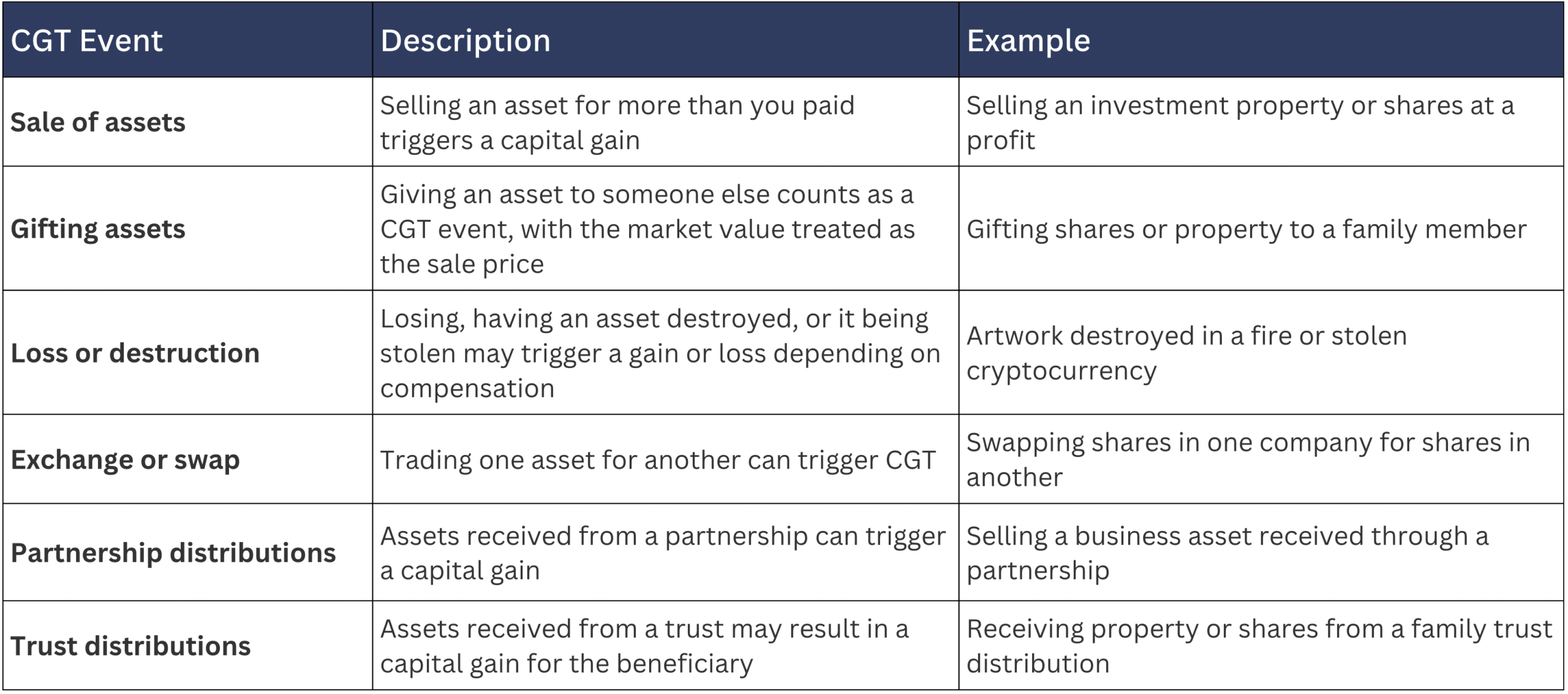 when capital gains apply